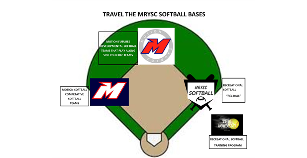 MOTION FUTURES TRYOUTS